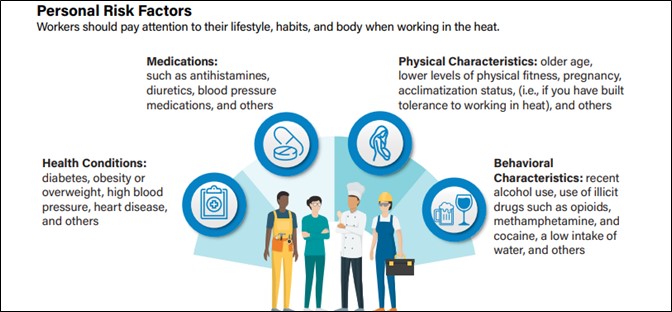 Personal Risk Factors