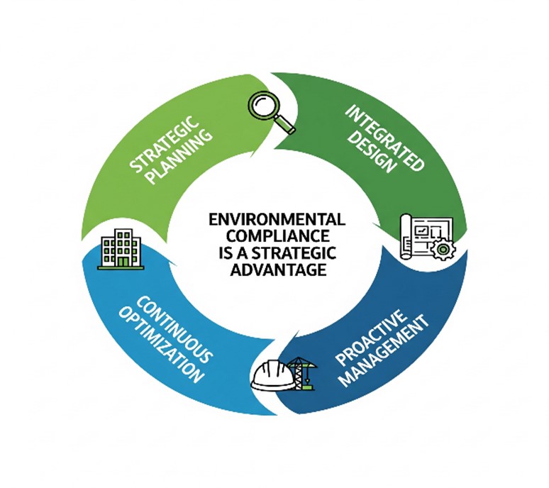 cleaner alternative to fossil fuels