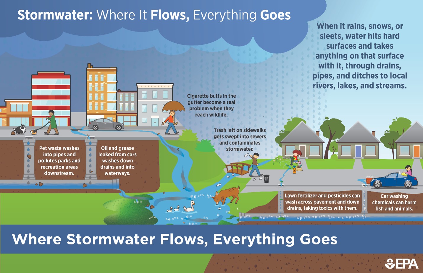 Stormwater